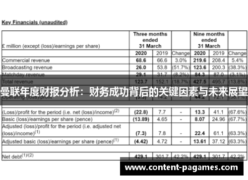 曼联年度财报分析：财务成功背后的关键因素与未来展望
