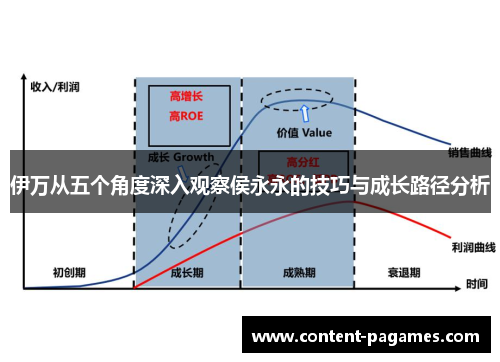 伊万从五个角度深入观察侯永永的技巧与成长路径分析