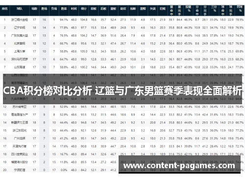 CBA积分榜对比分析 辽篮与广东男篮赛季表现全面解析