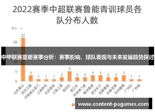 中甲联赛重要赛事分析：赛事影响、球队表现与未来发展趋势探讨