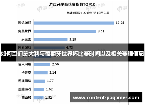 如何查询意大利与葡萄牙世界杯比赛时间以及相关赛程信息