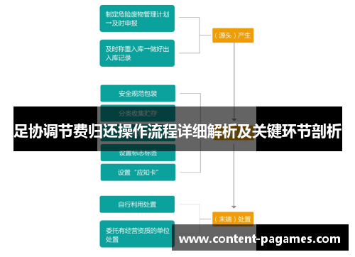 足协调节费归还操作流程详细解析及关键环节剖析