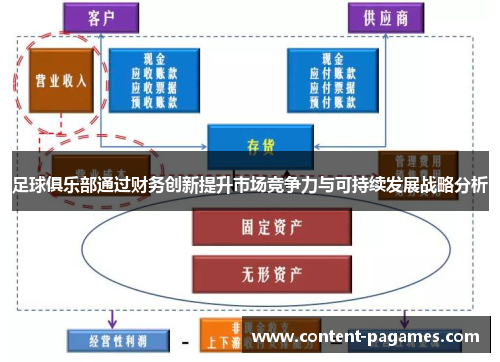 足球俱乐部通过财务创新提升市场竞争力与可持续发展战略分析 足球俱乐部通过财务创新提升市场竞争力与可持续发展战略分析