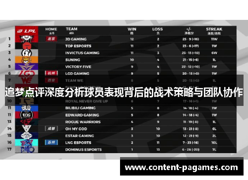 追梦点评深度分析球员表现背后的战术策略与团队协作
