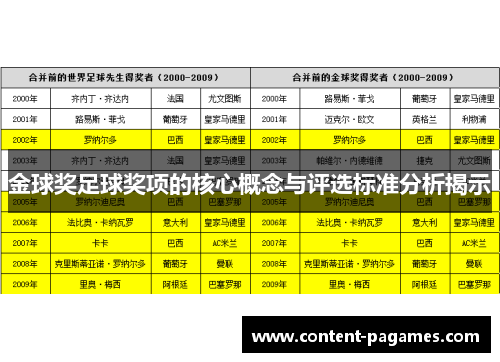 金球奖足球奖项的核心概念与评选标准分析揭示