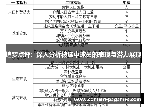 追梦点评：深入分析被选中球员的表现与潜力展现
