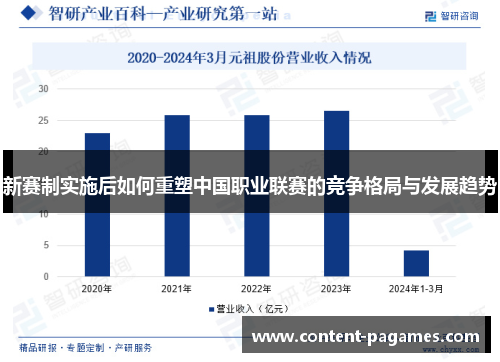 新赛制实施后如何重塑中国职业联赛的竞争格局与发展趋势 新赛制实施后如何重塑中国职业联赛的竞争格局与发展趋势