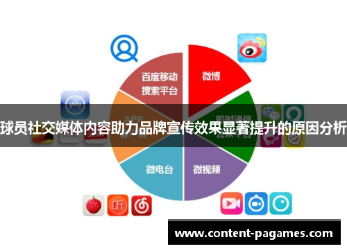 球员社交媒体内容助力品牌宣传效果显著提升的原因分析