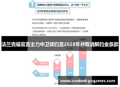 法兰克福官宣主力中卫续约至2028年并取消解约金条款 法兰克福官宣主力中卫续约至2028年并取消解约金条款
